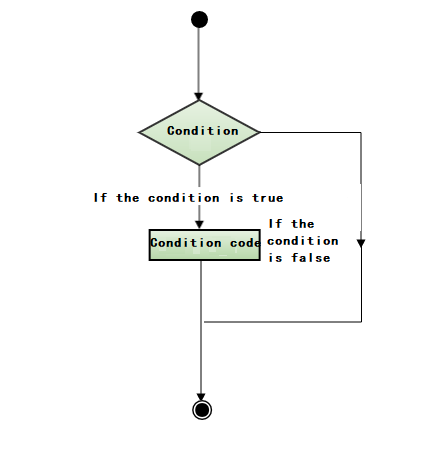 Judgment statement in C #