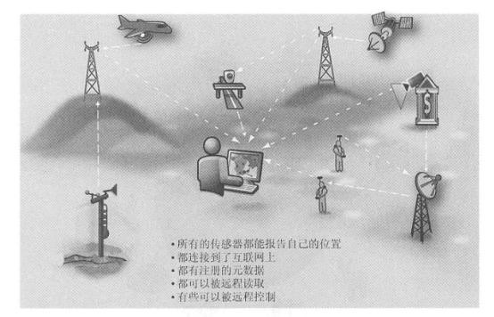A broad sensor network, where people can find and access its data through Web access