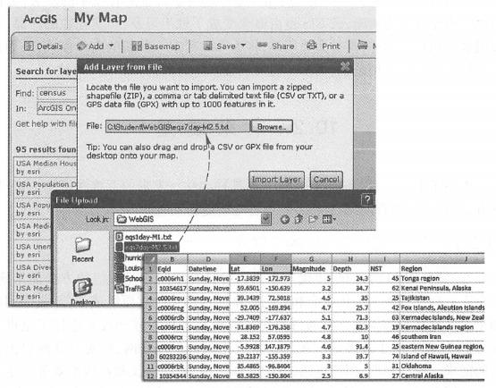 ArcGISOnline provides cloud GIS services to upload data, create and host Web applications. (Acknowledgement: U.S. Geological Survey)