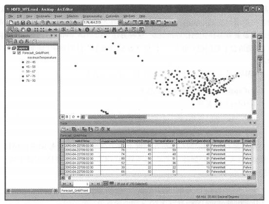 Display the National Digital Weather Forecast Database WFS service provided by the Meteorological Research Laboratory of the National Weather Service in ArcMap. (Acknowledgement: National Weather Service)