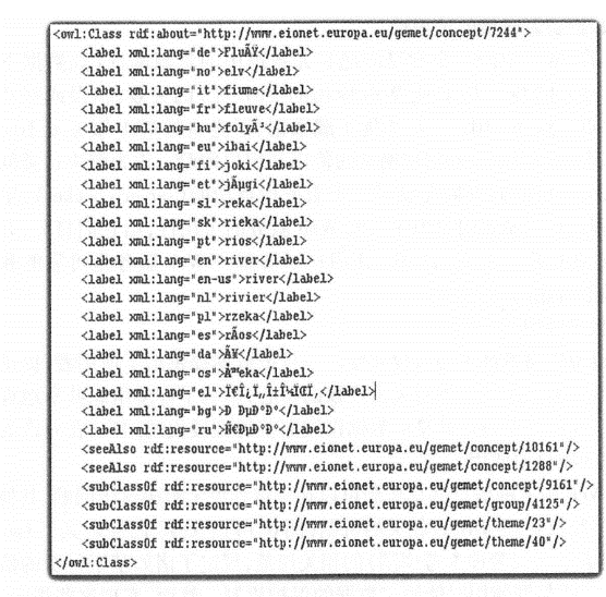 Part of the European Environmental Protection Agency's comprehensive multilingual environmental dictionary OWL that describes terms related to "river"
