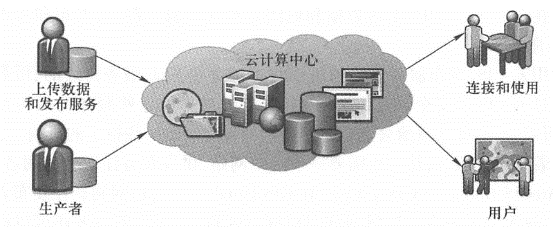 Organizations that are unable or unwilling to publish Web services on their own can leverage cloud GIS to publish and host geographical Web services