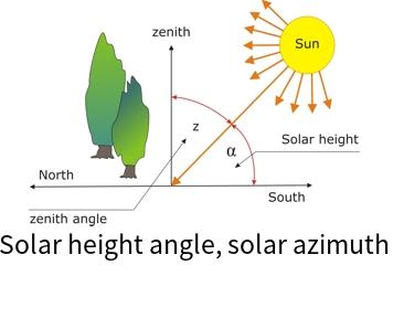 Solar height angle, solar azimuth online calculator
