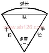 Fan geometry parameter online calculator