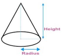 Conical side area online calculator