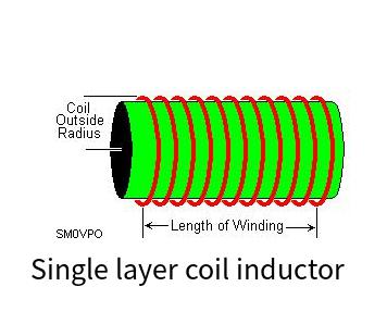Single layer coil inductor online calculator