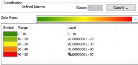 Defined interval