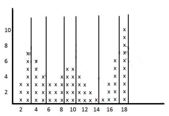 Quantile