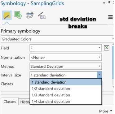 Standard Deviation