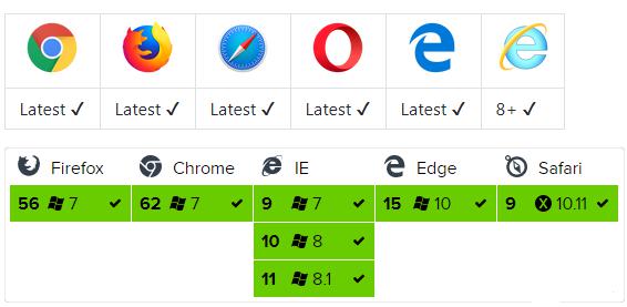 Axios Node Js Example